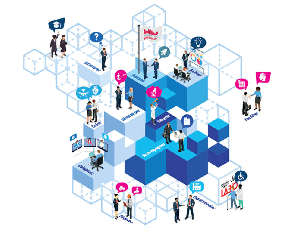 OVLT - Développement économique du territoire par l'innovation